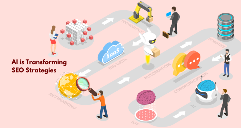 AI In SEO