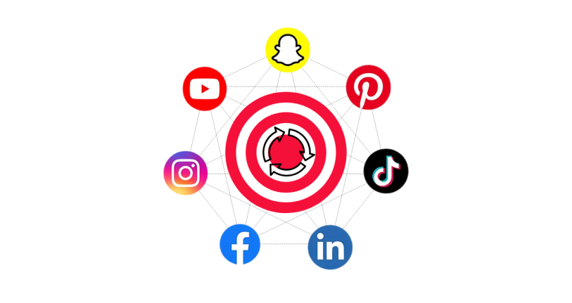 Content Repurposing