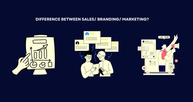 Sales vs branding vs marketing